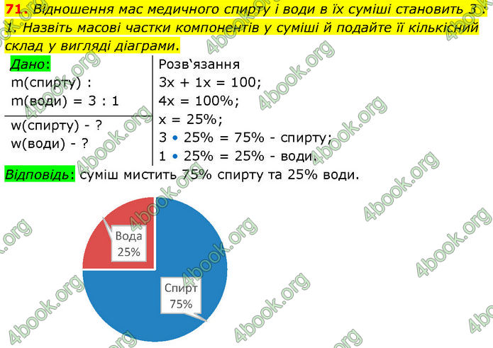 ГДЗ Хімія 7 клас Попель (2024)