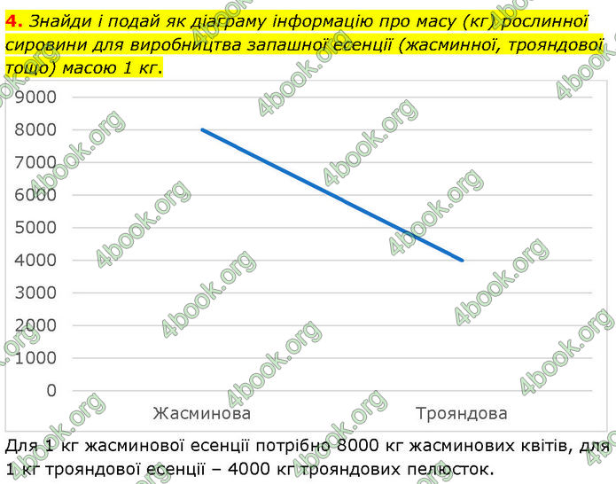 ГДЗ Хімія 7 клас Лашевська (2024)