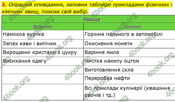 ГДЗ Хімія 7 клас Лашевська (2024)