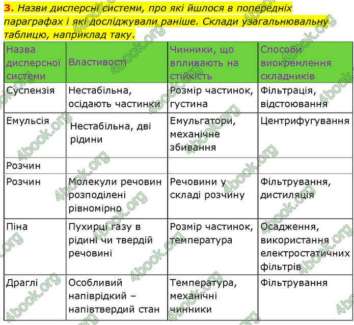 ГДЗ Хімія 7 клас Лашевська (2024)