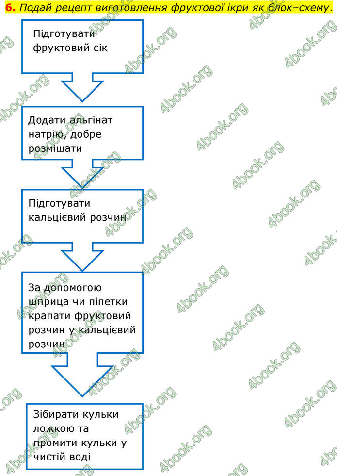 ГДЗ Хімія 7 клас Лашевська (2024)