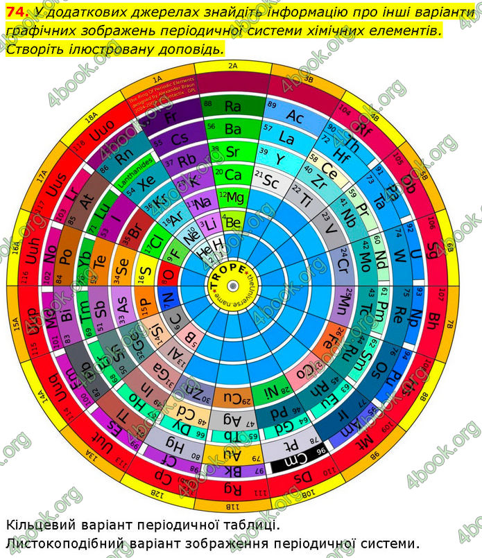 ГДЗ Хімія 7 клас Григорович (2024)