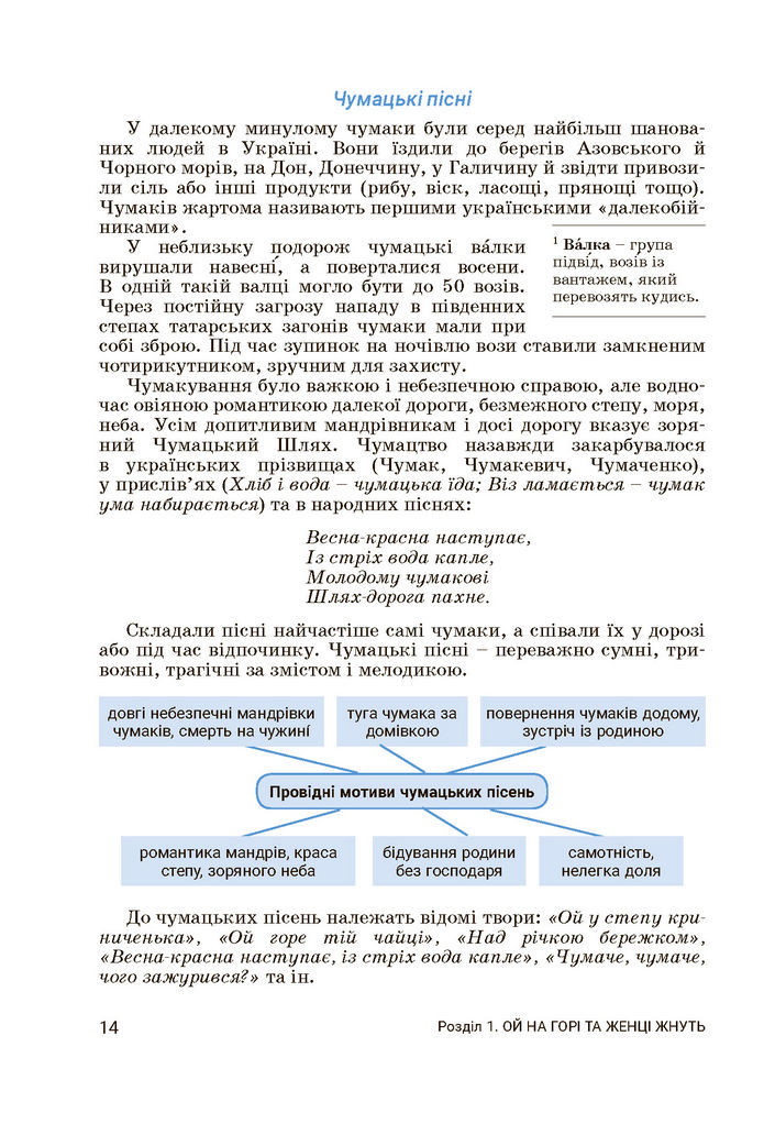 Підручник Українська література 7 клас Заболотний