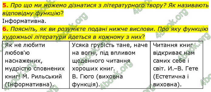 ГДЗ Українська література 7 клас Заболотний