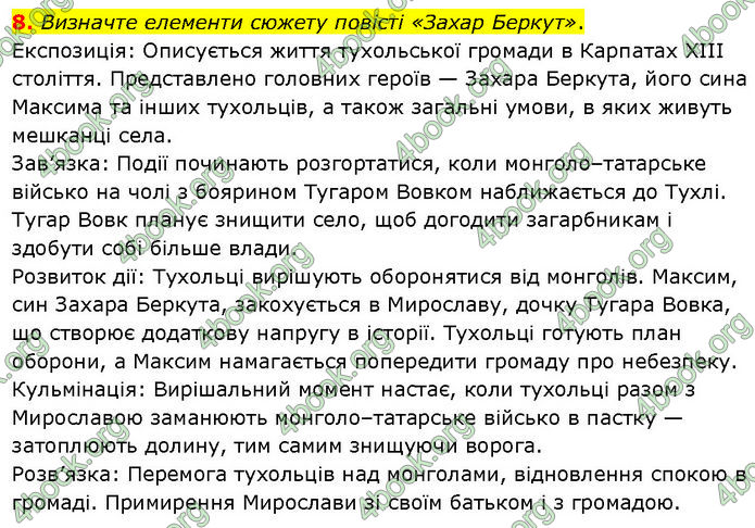 ГДЗ Українська література 7 клас Заболотний