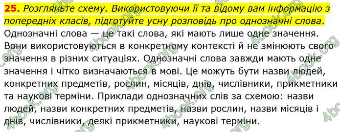 ГДЗ Українська мова 5 клас Голуб 2022