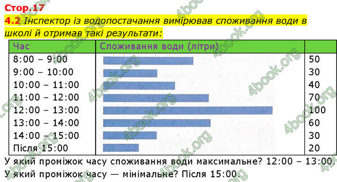 ГДЗ Зошит Хімія 7 клас Григорович