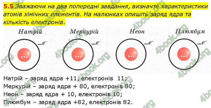 ГДЗ Зошит Хімія 7 клас Григорович