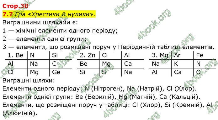 ГДЗ Зошит Хімія 7 клас Григорович