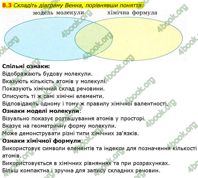 ГДЗ Зошит Хімія 7 клас Григорович