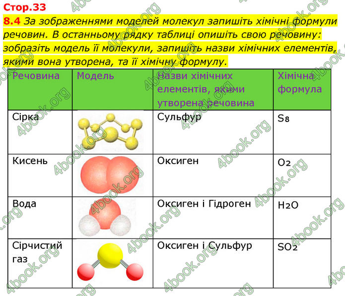 ГДЗ Зошит Хімія 7 клас Григорович