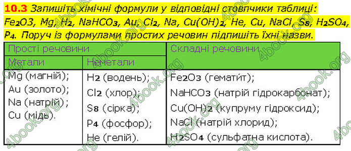 ГДЗ Зошит Хімія 7 клас Григорович