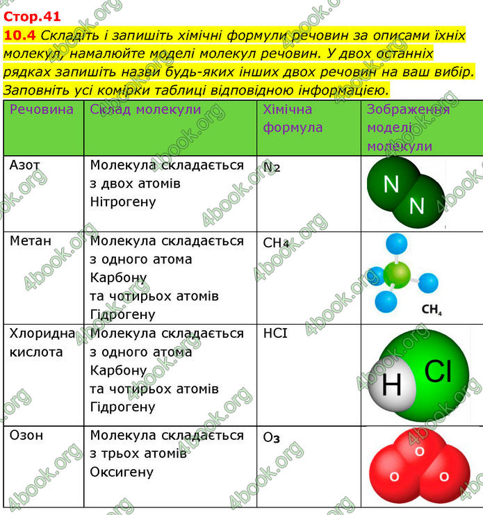 ГДЗ Зошит Хімія 7 клас Григорович