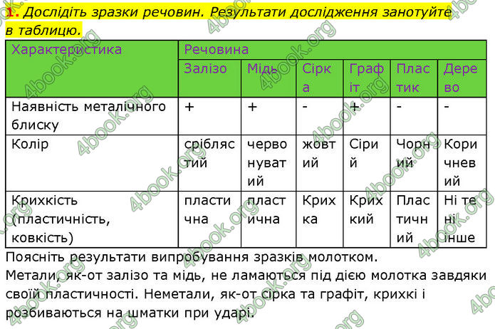 ГДЗ Зошит Хімія 7 клас Григорович