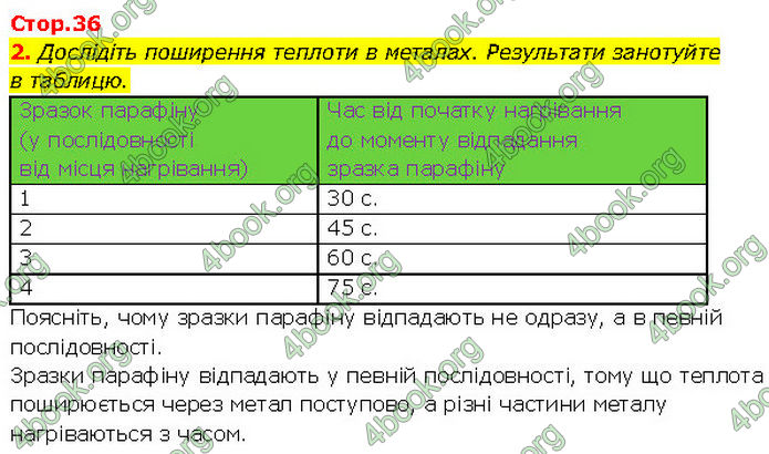 ГДЗ Зошит Хімія 7 клас Григорович