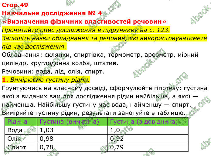 ГДЗ Зошит Хімія 7 клас Григорович