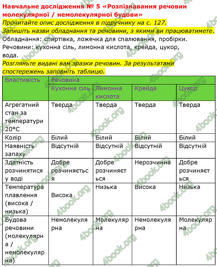 ГДЗ Зошит Хімія 7 клас Григорович