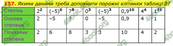 ГДЗ Алгебра 7 клас Тарасенкова (2024)