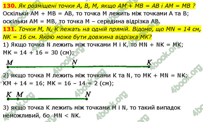 ГДЗ Геометрія 7 клас Бурда