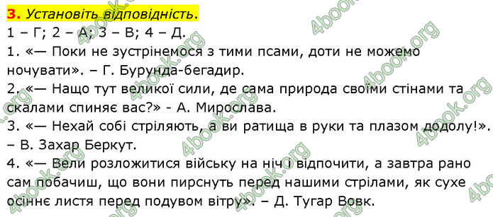 ГДЗ Українська література 7 клас Авраменко (2024)
