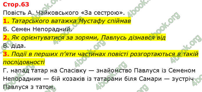 ГДЗ Українська література 7 клас Авраменко (2024)