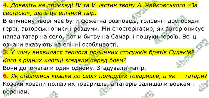 ГДЗ Українська література 7 клас Авраменко (2024)