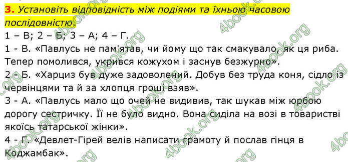 ГДЗ Українська література 7 клас Авраменко (2024)