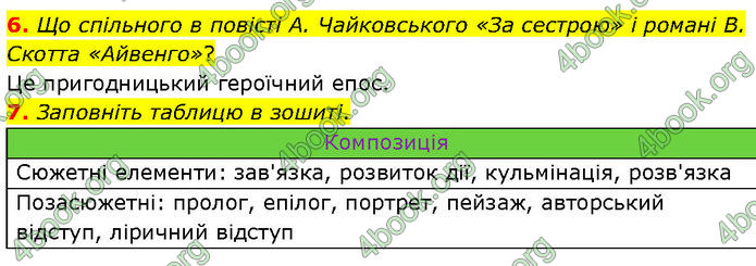 ГДЗ Українська література 7 клас Авраменко (2024)