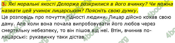 ГДЗ Зарубіжна література 7 клас Волощук