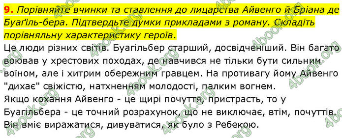 ГДЗ Зарубіжна література 7 клас Волощук