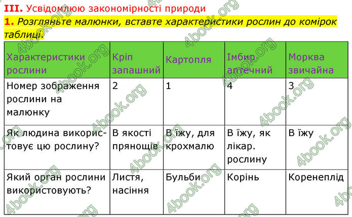 ГДЗ Біологія 7 клас Балан (2024)