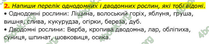 ГДЗ Зошит Біологія 7 клас Тагліна