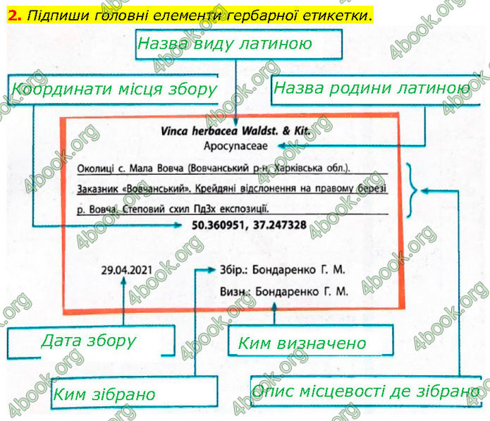 ГДЗ Зошит Біологія 7 клас Тагліна