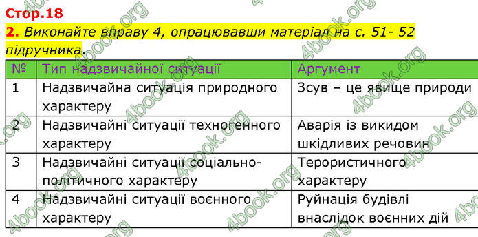 ГДЗ Зошит Здоров'я, безпека 7 клас Шиян