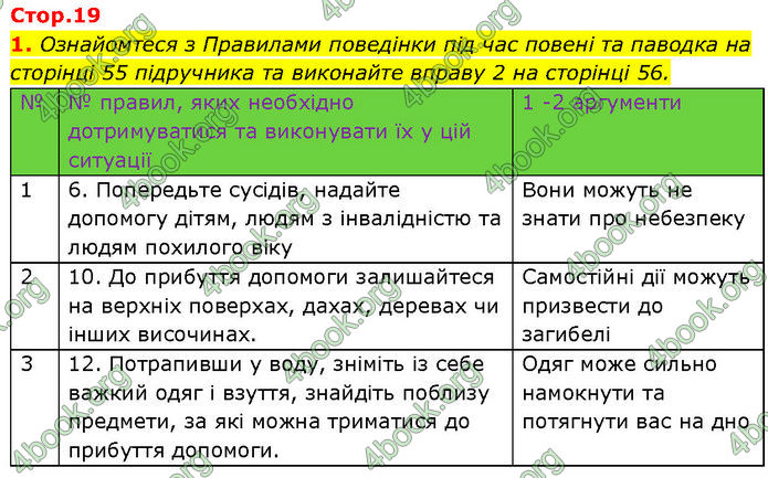 ГДЗ Зошит Здоров'я, безпека 7 клас Шиян