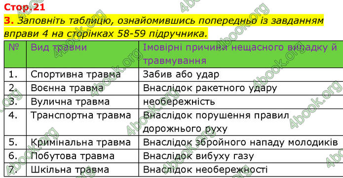 ГДЗ Зошит Здоров'я, безпека 7 клас Шиян