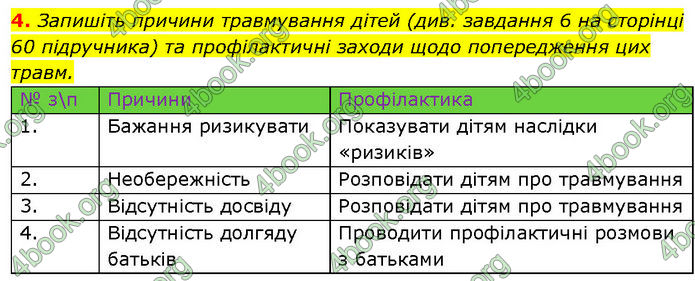 ГДЗ Зошит Здоров'я, безпека 7 клас Шиян