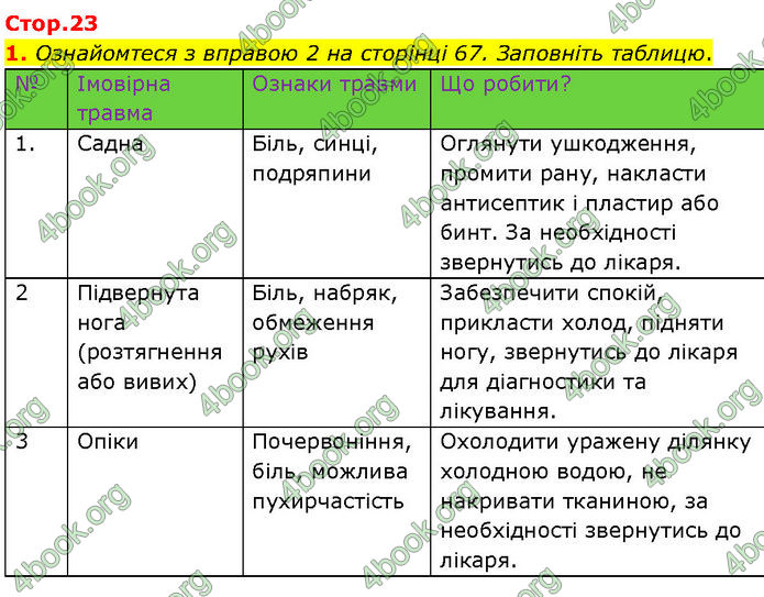 ГДЗ Зошит Здоров'я, безпека 7 клас Шиян