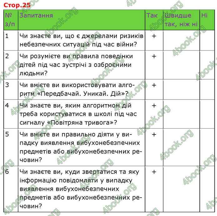 ГДЗ Зошит Здоров'я, безпека 7 клас Шиян