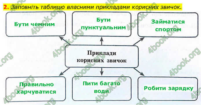 ГДЗ Зошит Здоров'я, безпека 7 клас Шиян