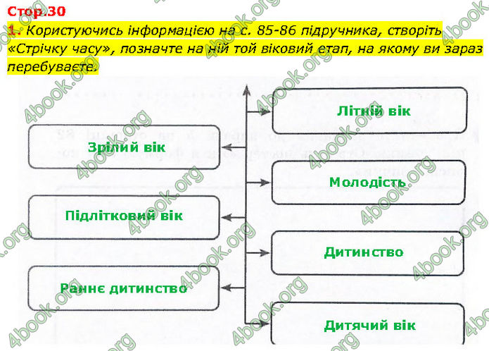 ГДЗ Зошит Здоров'я, безпека 7 клас Шиян