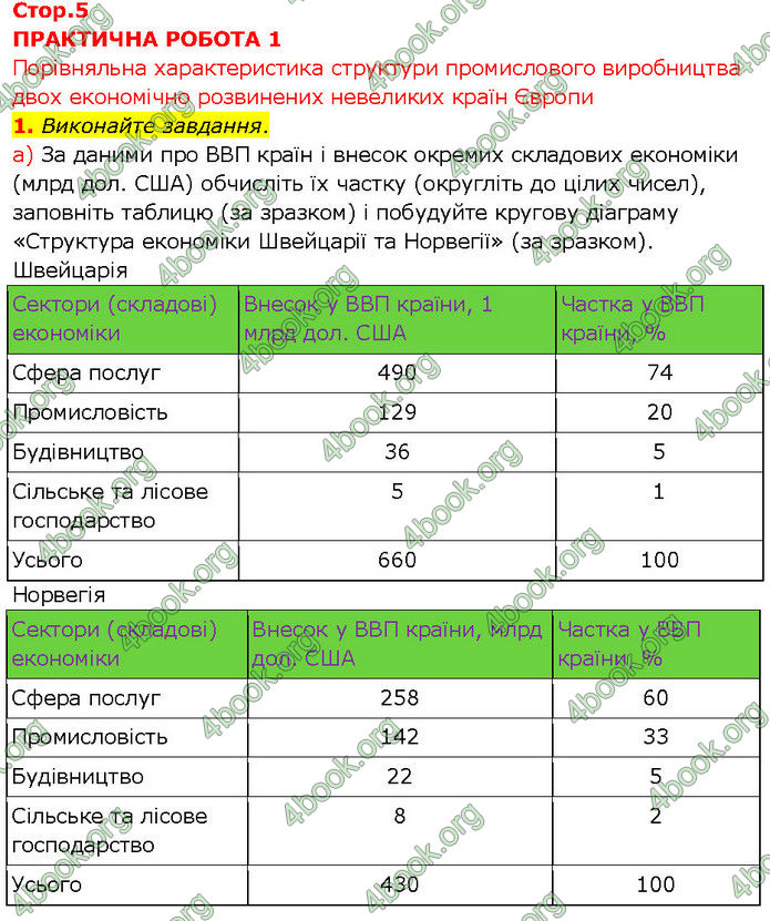 Відповіді Зошит Географія 10 клас Стадник 2024. ГДЗ