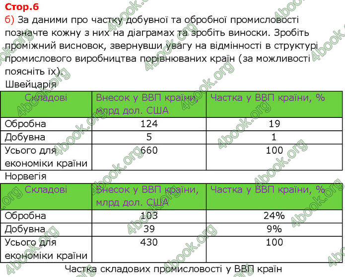 Відповіді Зошит Географія 10 клас Стадник 2024. ГДЗ