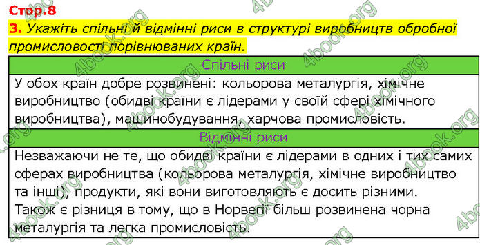 Відповіді Зошит Географія 10 клас Стадник 2024. ГДЗ