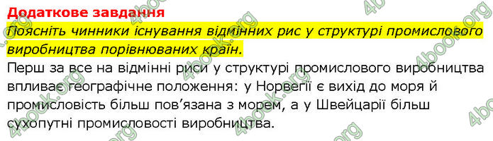 Відповіді Зошит Географія 10 клас Стадник 2024. ГДЗ