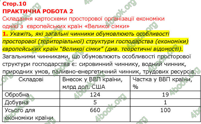 Відповіді Зошит Географія 10 клас Стадник 2024. ГДЗ