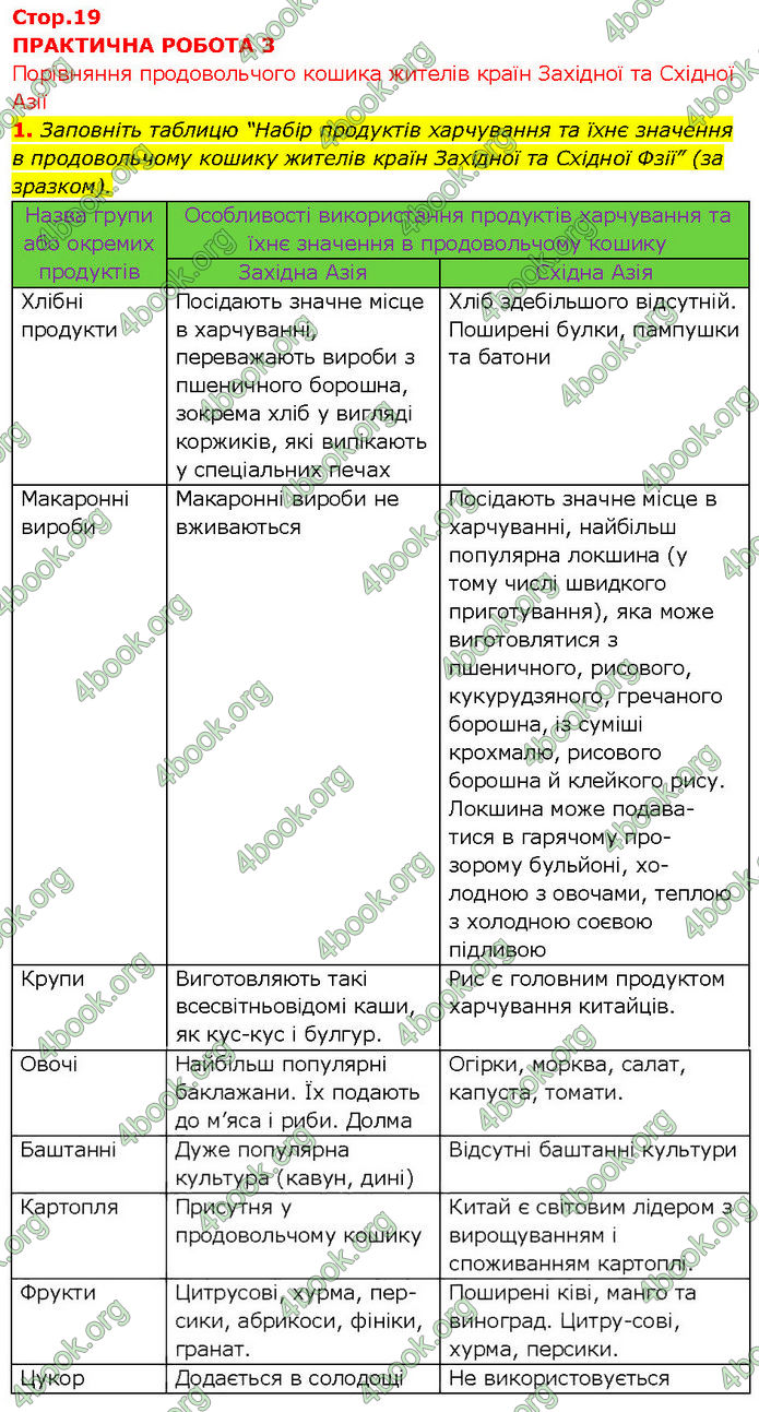 Відповіді Зошит Географія 10 клас Стадник 2024. ГДЗ