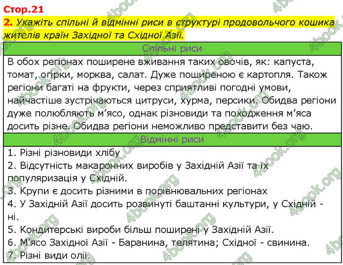 Відповіді Зошит Географія 10 клас Стадник 2024. ГДЗ