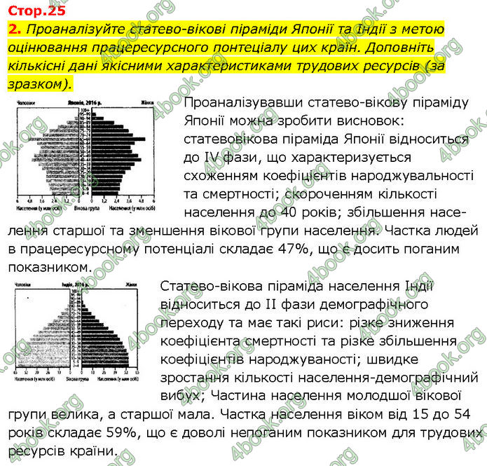 Відповіді Зошит Географія 10 клас Стадник 2024. ГДЗ