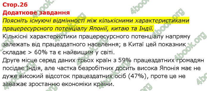 Відповіді Зошит Географія 10 клас Стадник 2024. ГДЗ